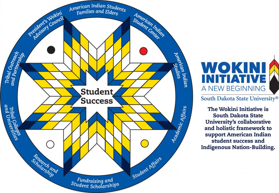 Wokini Initiative a new beginning. Is a collaborative and holistic framework to support American Indian students success and Indigenous Nation-Building. 